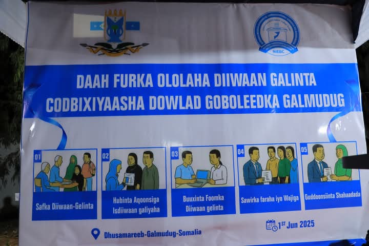 Ololaha Diwaangelinta Doorashada qof iyo cod oo laga daah furay Dhuusamareeb